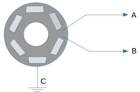 rotary-encoder